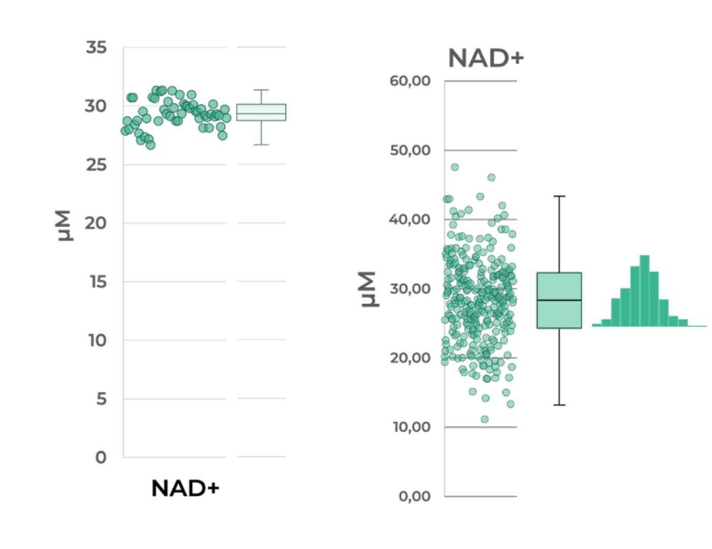 NADMED is a proprietary technology for measuring NADs and glutathiones. The technology is based on the novel nondestructive extraction of all metabolites and an accurate colorimetric quantification of NADs and glutathione. The technology has been used to study research samples of cells, liver, brain, muscle, and blood of human or animal origin. | Nadmed Ltd | The standard of NAD measuring